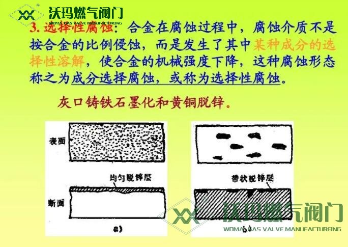 根據介質選用耐蝕材料（這是從源頭解決的非常好的方法）