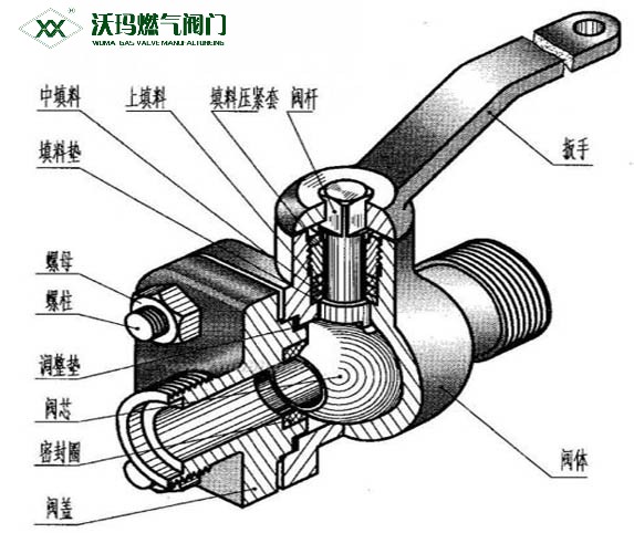 簡述：閘閥的工作原理是什么？